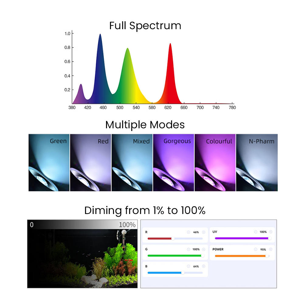 Full Spectrum Bluetooth 3.0 Ap - Aquarium Planted Fish Tank review and price